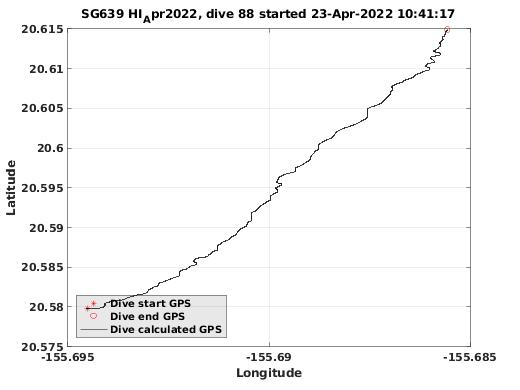 Dive Calculated GPS