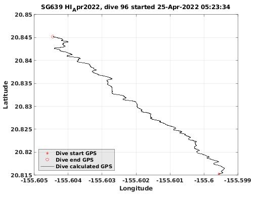 Dive Calculated GPS