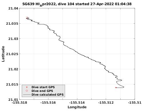 Dive Calculated GPS