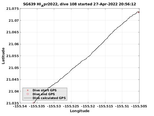 Dive Calculated GPS