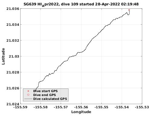 Dive Calculated GPS