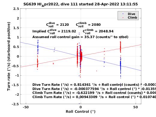 Roll Control 2