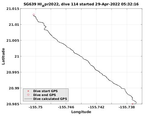 Dive Calculated GPS