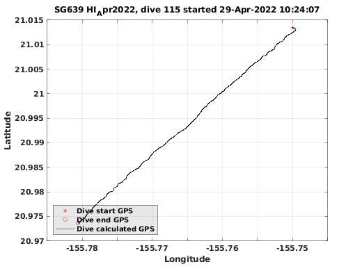 Dive Calculated GPS