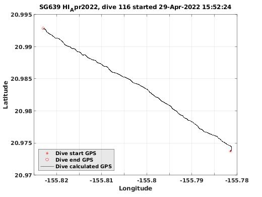 Dive Calculated GPS