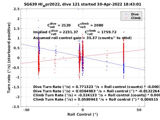 Roll Control 2