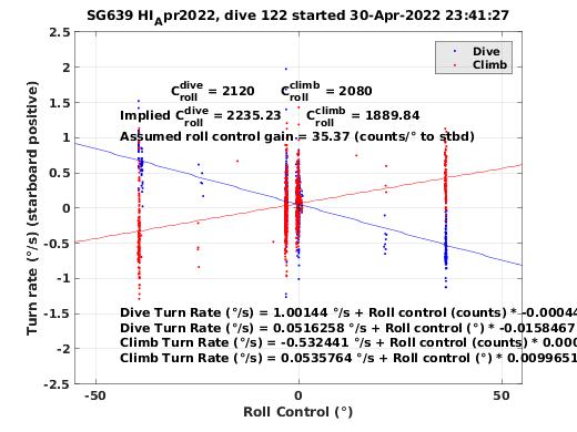 Roll Control 2