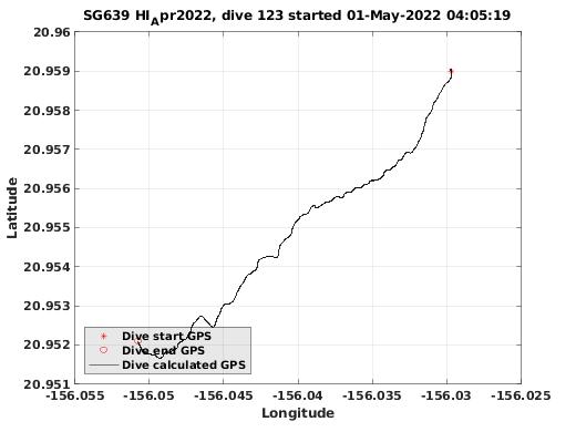 Dive Calculated GPS