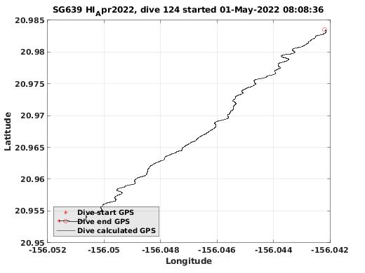 Dive Calculated GPS