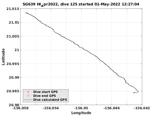 Dive Calculated GPS