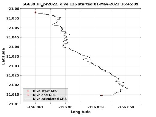 Dive Calculated GPS