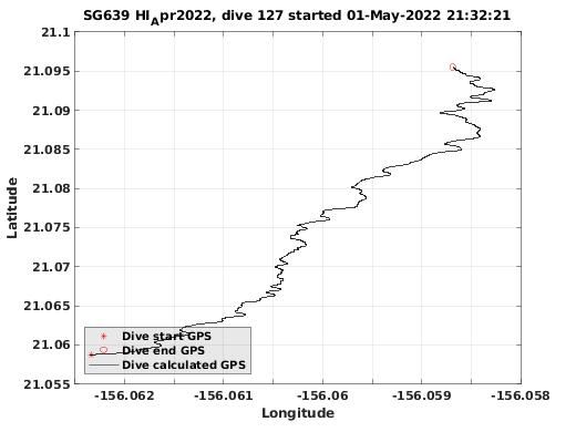 Dive Calculated GPS