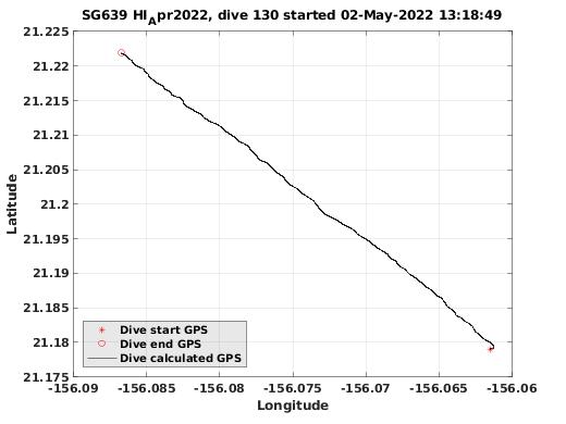 Dive Calculated GPS