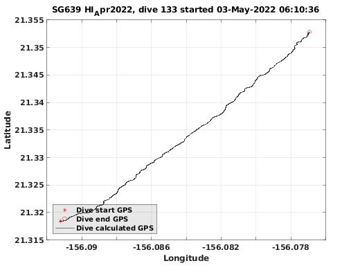 Dive Calculated GPS