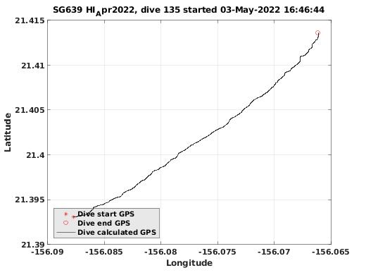 Dive Calculated GPS