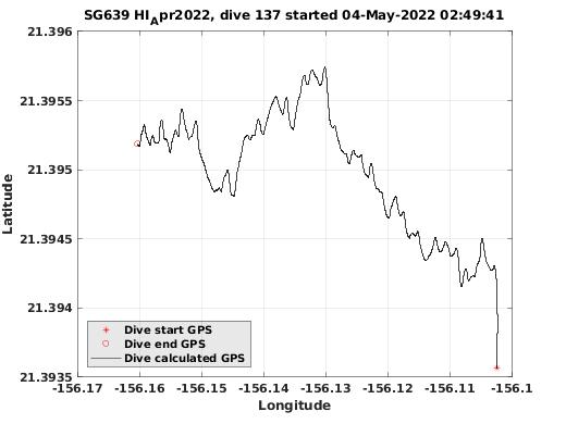 Dive Calculated GPS