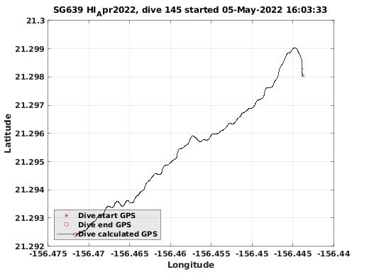 Dive Calculated GPS