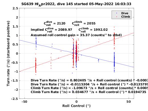 Roll Control 2