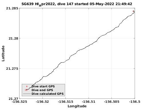 Dive Calculated GPS