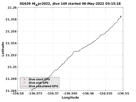 Dive Calculated GPS