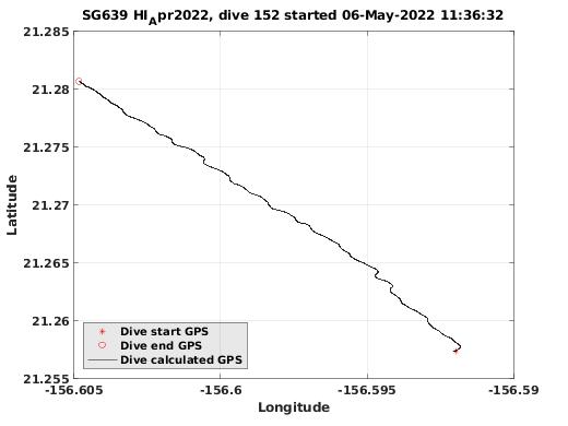 Dive Calculated GPS