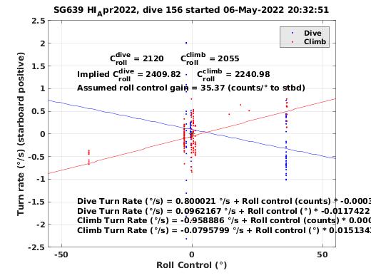 Roll Control 2