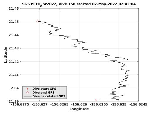 Dive Calculated GPS