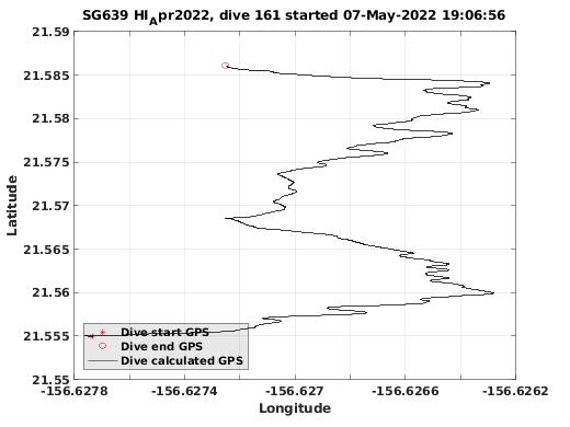 Dive Calculated GPS