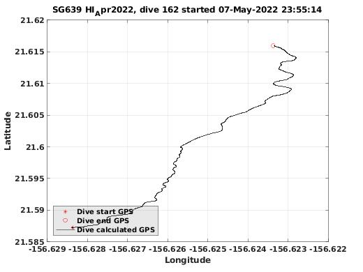 Dive Calculated GPS