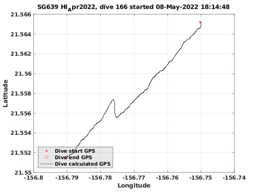 Dive Calculated GPS