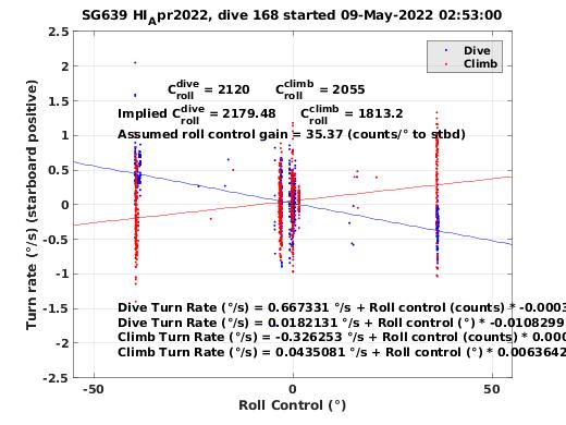 Roll Control 2