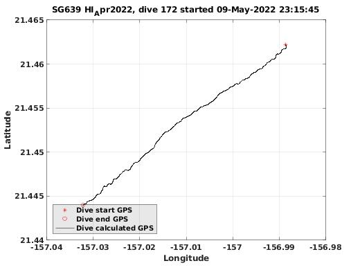 Dive Calculated GPS