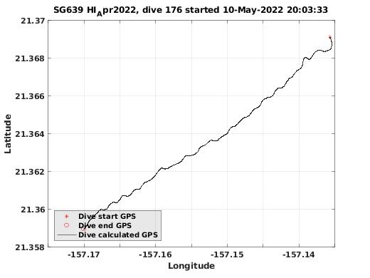 Dive Calculated GPS