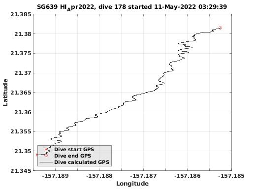 Dive Calculated GPS