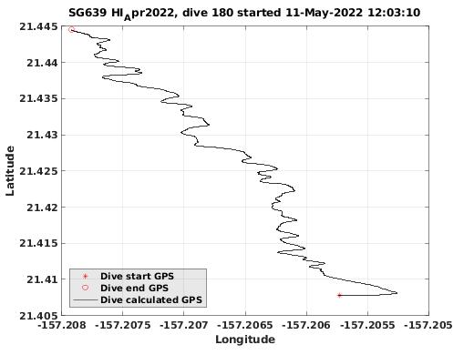 Dive Calculated GPS