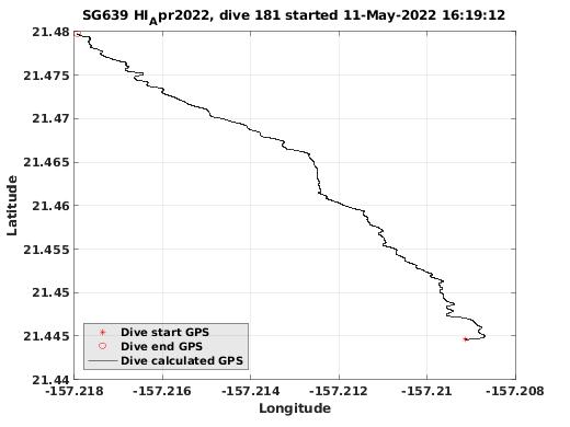 Dive Calculated GPS