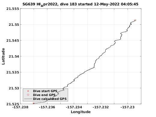 Dive Calculated GPS