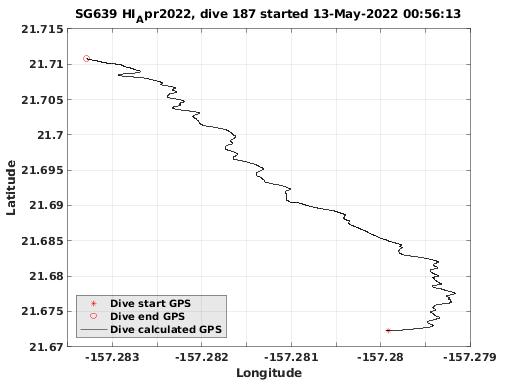 Dive Calculated GPS