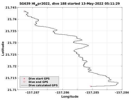 Dive Calculated GPS