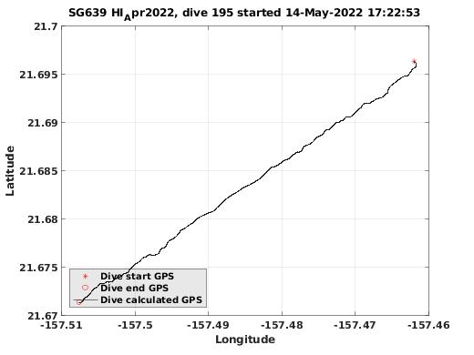 Dive Calculated GPS