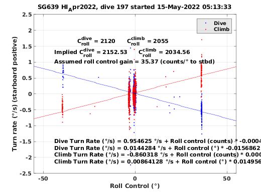 Roll Control 2