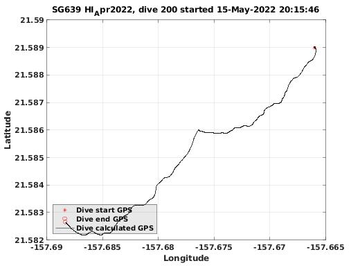 Dive Calculated GPS