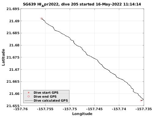 Dive Calculated GPS