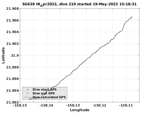 Dive Calculated GPS