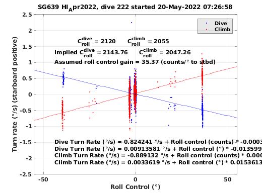 Roll Control 2