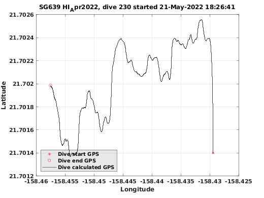 Dive Calculated GPS