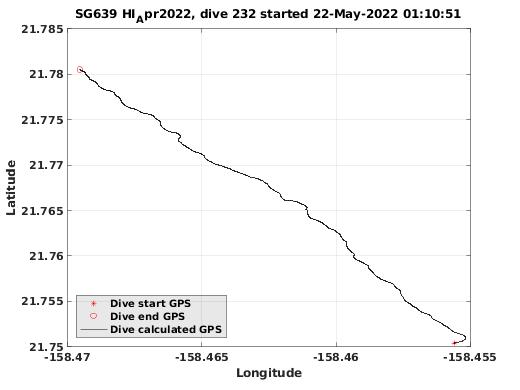 Dive Calculated GPS