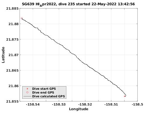 Dive Calculated GPS