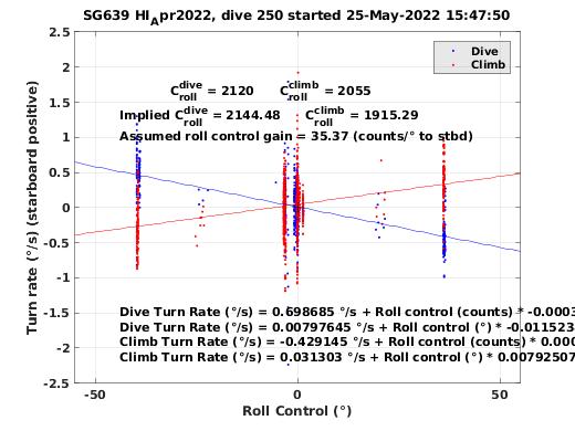 Roll Control 2