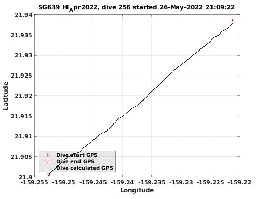 Dive Calculated GPS